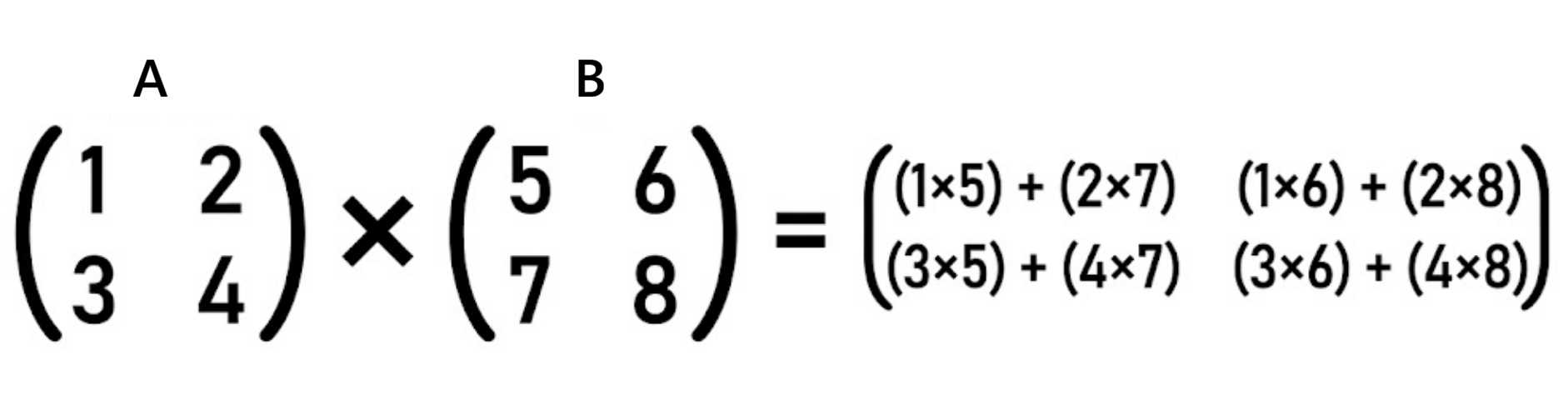2x2 matrix multiplication example